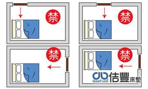 床頭要朝哪|臥室中的床墊擺法禁忌 (臥房床位風水)？化解方法？